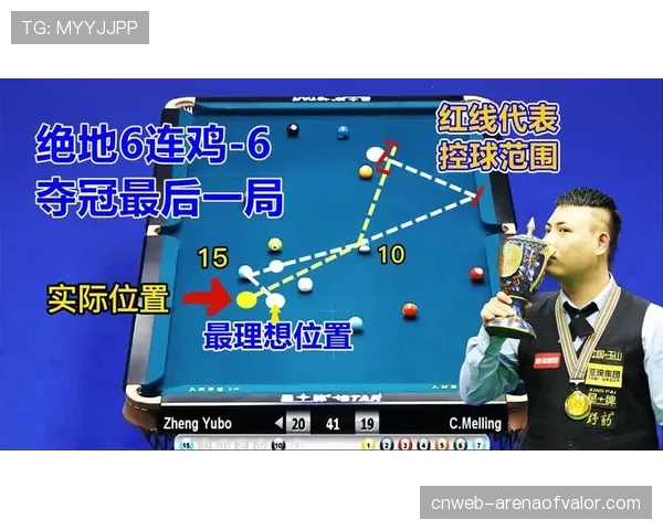 过去五年大满贯冠军的开球距离与上果岭率趋势变化